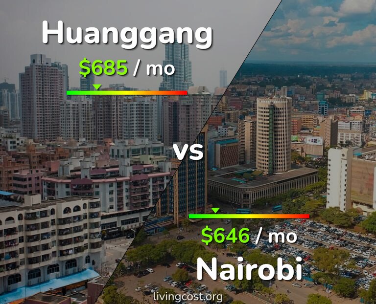 Cost of living in Huanggang vs Nairobi infographic