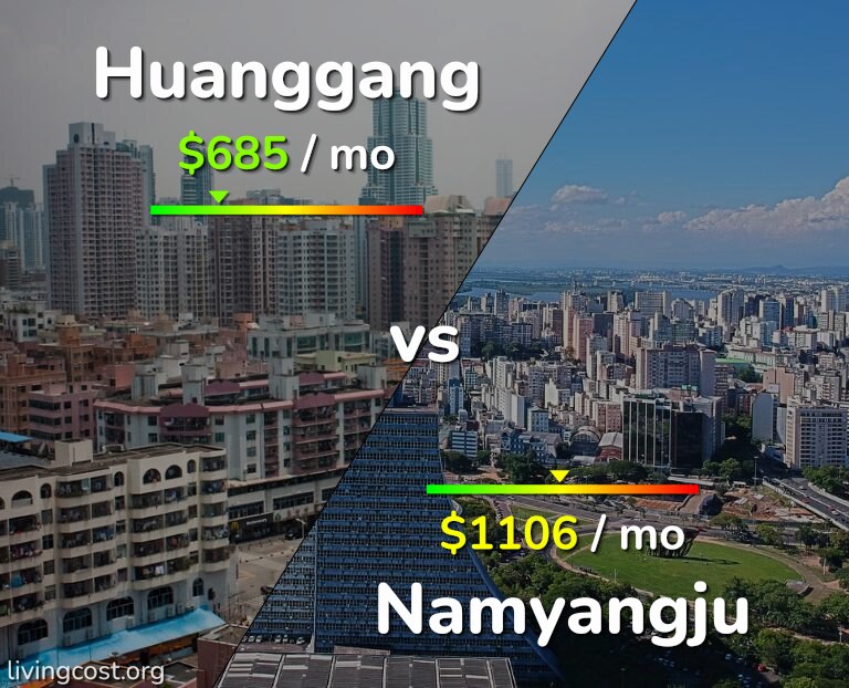 Cost of living in Huanggang vs Namyangju infographic