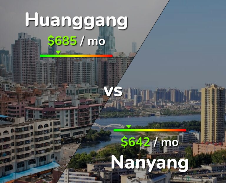 Cost of living in Huanggang vs Nanyang infographic