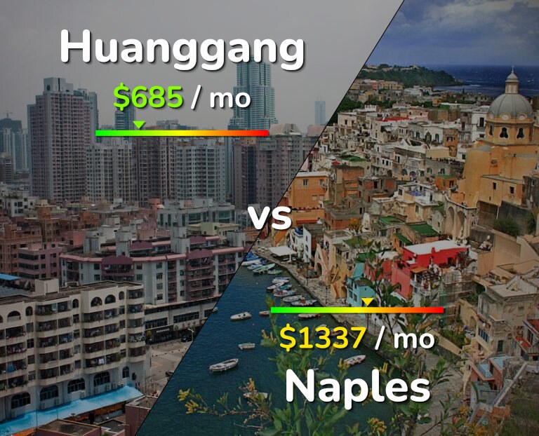 Cost of living in Huanggang vs Naples infographic
