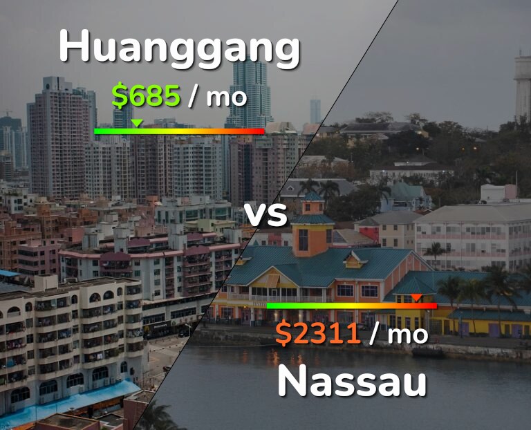 Cost of living in Huanggang vs Nassau infographic