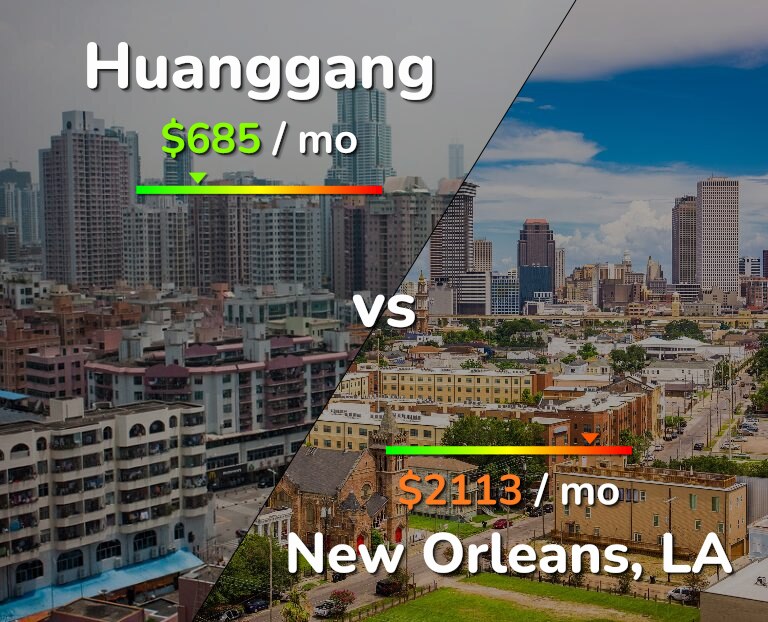 Cost of living in Huanggang vs New Orleans infographic