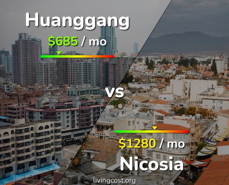Cost of living in Huanggang vs Nicosia infographic
