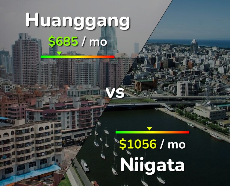 Cost of living in Huanggang vs Niigata infographic