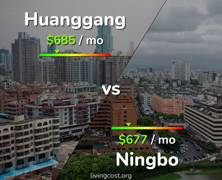 Cost of living in Huanggang vs Ningbo infographic