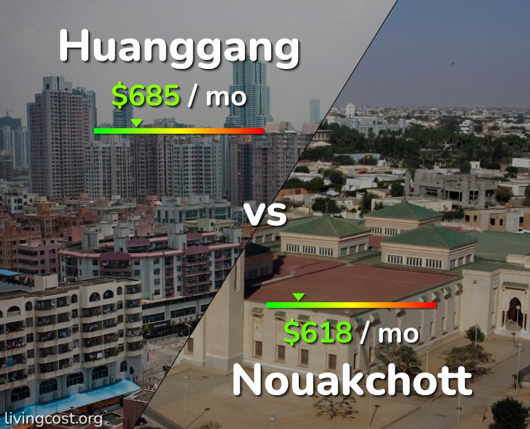 Cost of living in Huanggang vs Nouakchott infographic