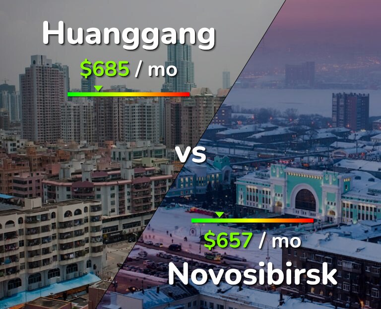 Cost of living in Huanggang vs Novosibirsk infographic