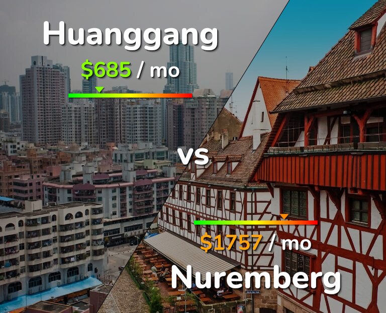 Cost of living in Huanggang vs Nuremberg infographic
