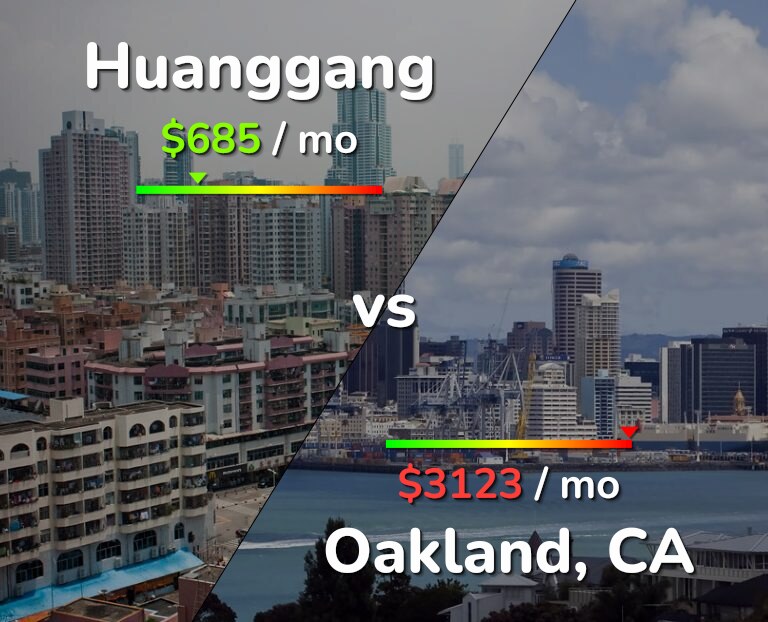 Cost of living in Huanggang vs Oakland infographic