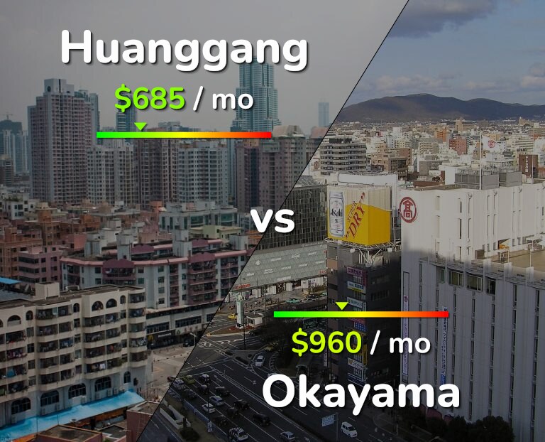 Cost of living in Huanggang vs Okayama infographic