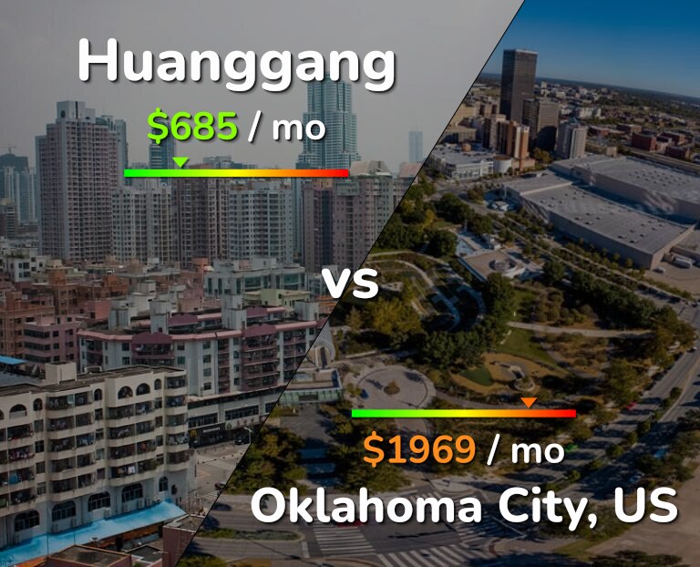 Cost of living in Huanggang vs Oklahoma City infographic