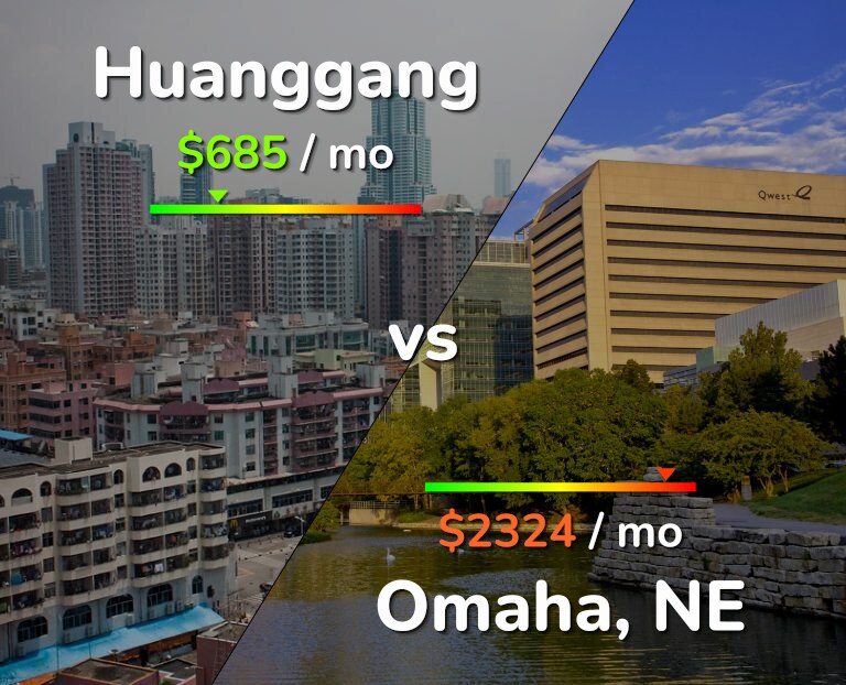 Cost of living in Huanggang vs Omaha infographic