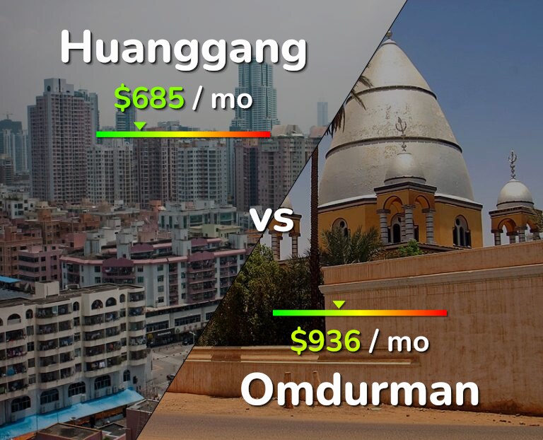 Cost of living in Huanggang vs Omdurman infographic