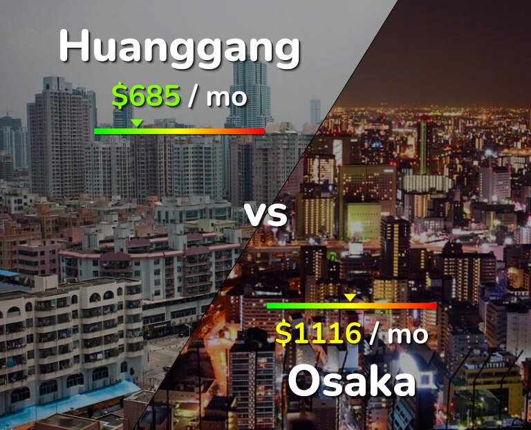 Cost of living in Huanggang vs Osaka infographic
