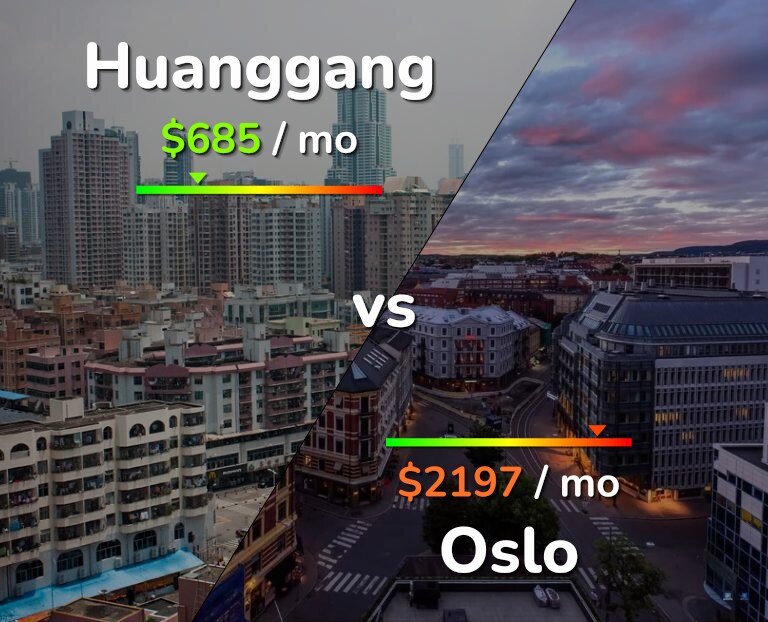 Cost of living in Huanggang vs Oslo infographic