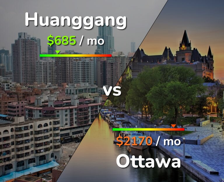 Cost of living in Huanggang vs Ottawa infographic