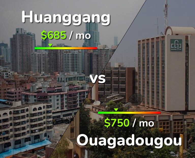 Cost of living in Huanggang vs Ouagadougou infographic