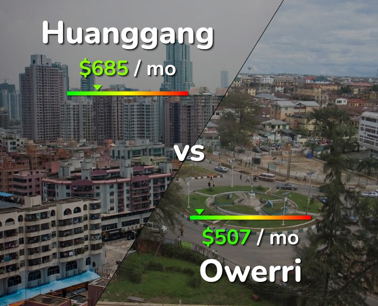 Cost of living in Huanggang vs Owerri infographic