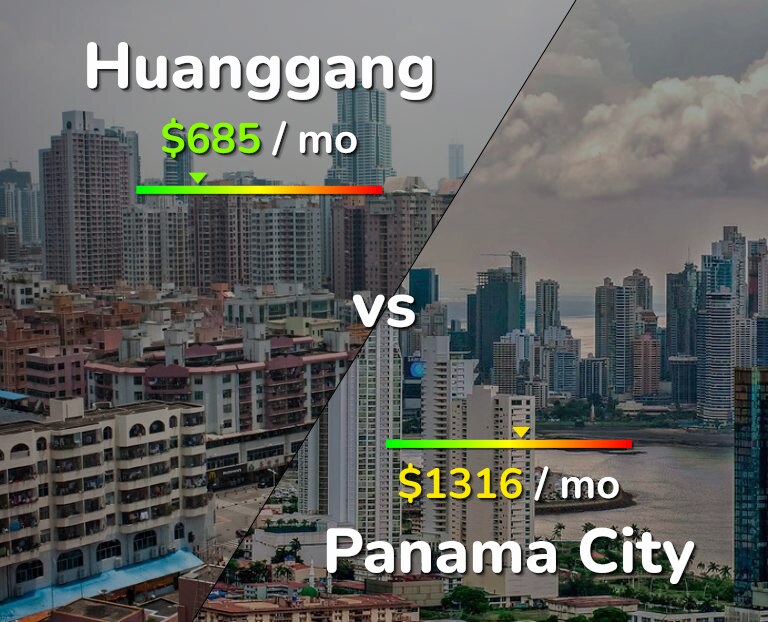 Cost of living in Huanggang vs Panama City infographic