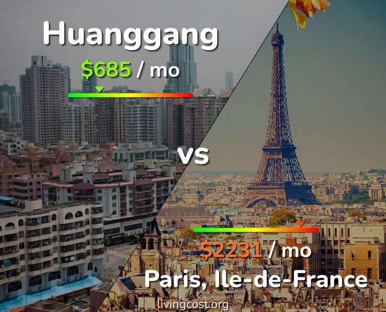 Cost of living in Huanggang vs Paris infographic