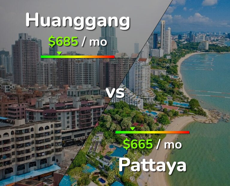 Cost of living in Huanggang vs Pattaya infographic