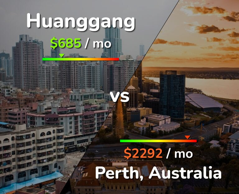 Cost of living in Huanggang vs Perth infographic