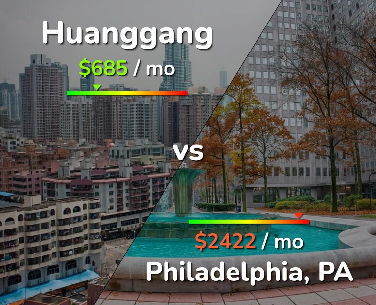 Cost of living in Huanggang vs Philadelphia infographic