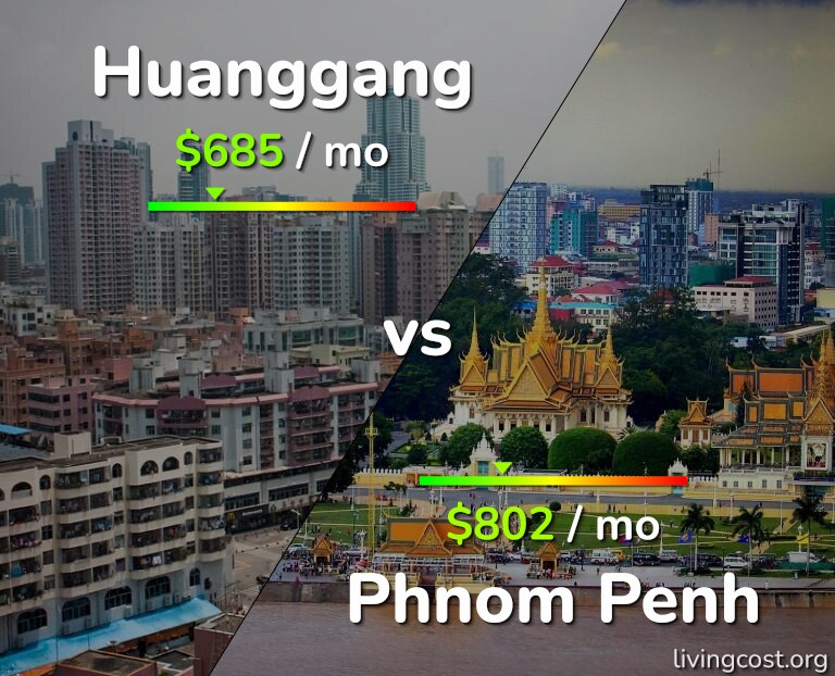 Cost of living in Huanggang vs Phnom Penh infographic