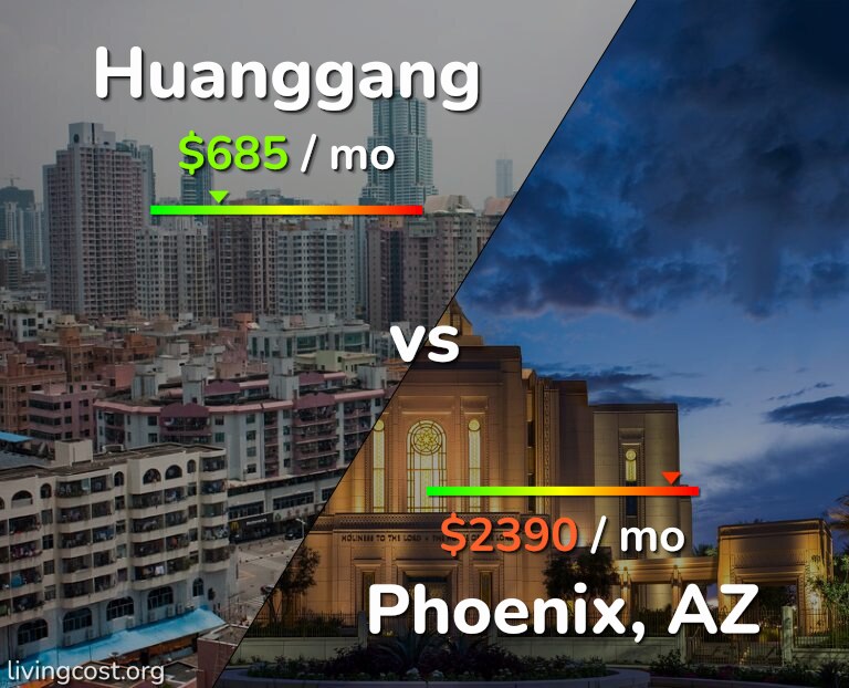 Cost of living in Huanggang vs Phoenix infographic