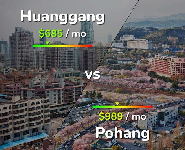 Cost of living in Huanggang vs Pohang infographic