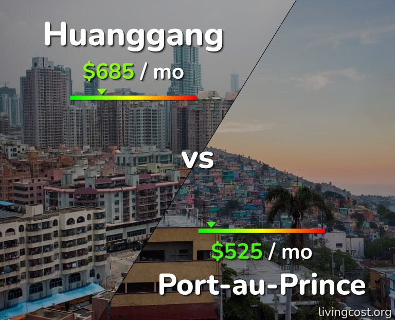 Cost of living in Huanggang vs Port-au-Prince infographic