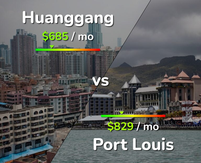 Cost of living in Huanggang vs Port Louis infographic