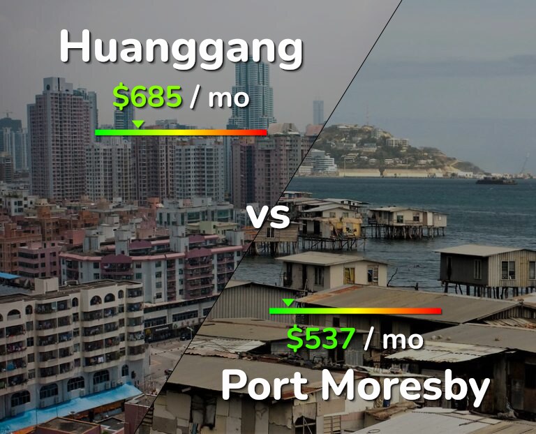 Cost of living in Huanggang vs Port Moresby infographic