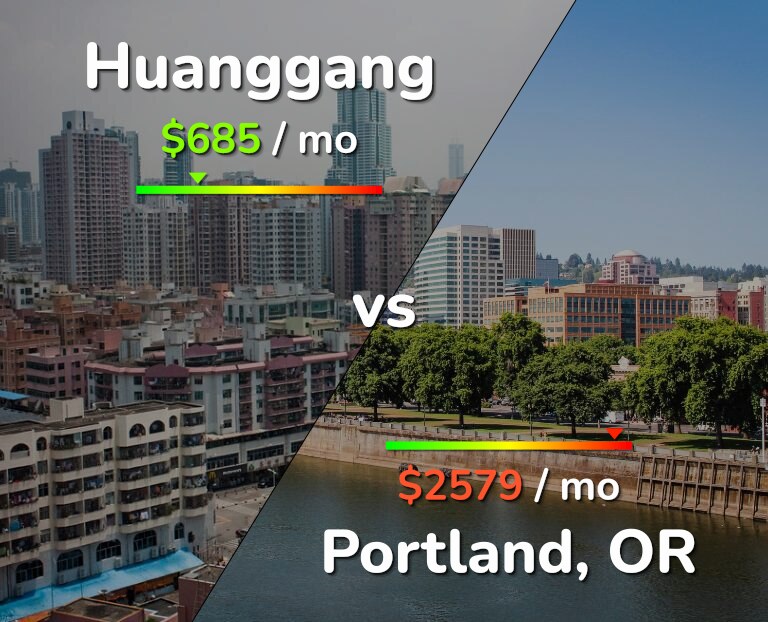 Cost of living in Huanggang vs Portland infographic