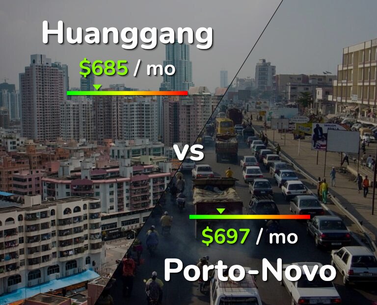 Cost of living in Huanggang vs Porto-Novo infographic