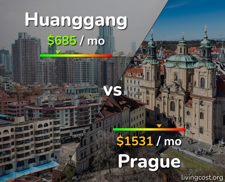 Cost of living in Huanggang vs Prague infographic
