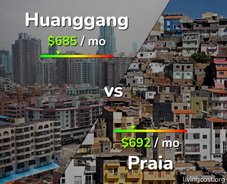 Cost of living in Huanggang vs Praia infographic