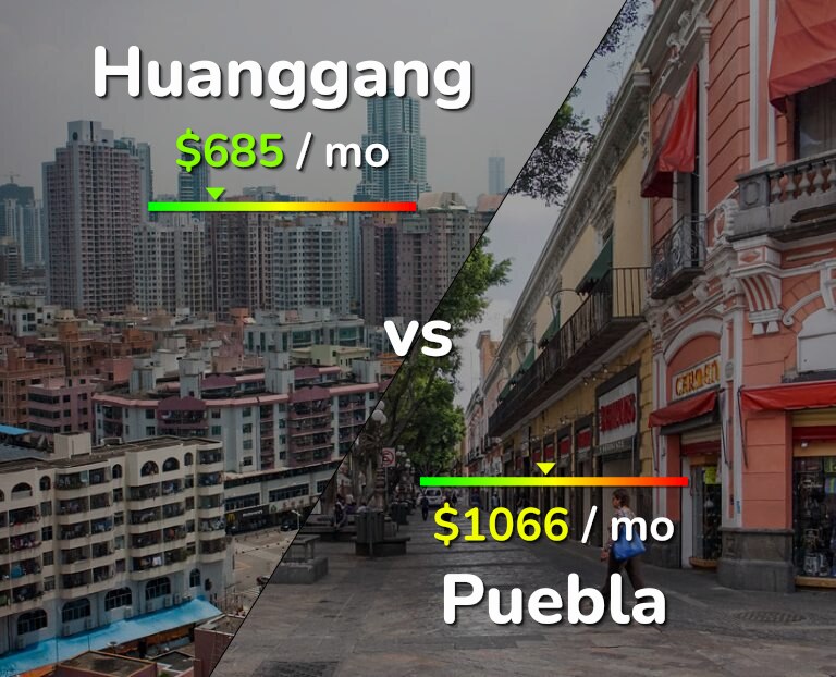 Cost of living in Huanggang vs Puebla infographic