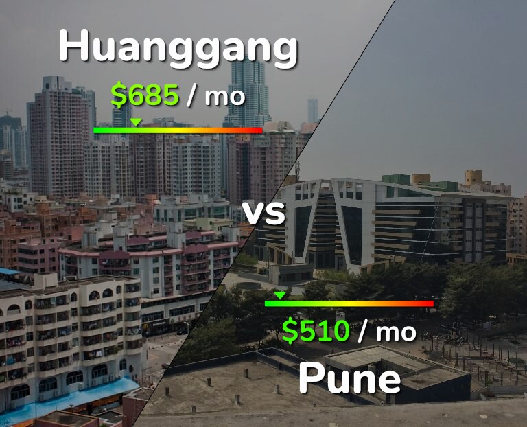 Cost of living in Huanggang vs Pune infographic