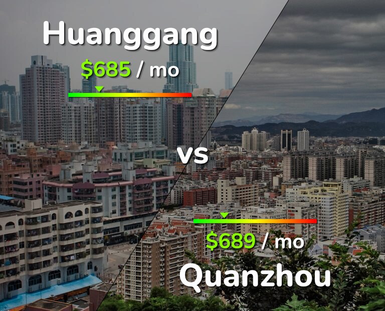 Cost of living in Huanggang vs Quanzhou infographic