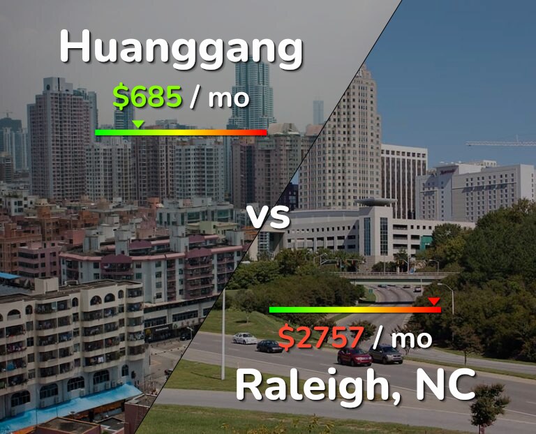 Cost of living in Huanggang vs Raleigh infographic