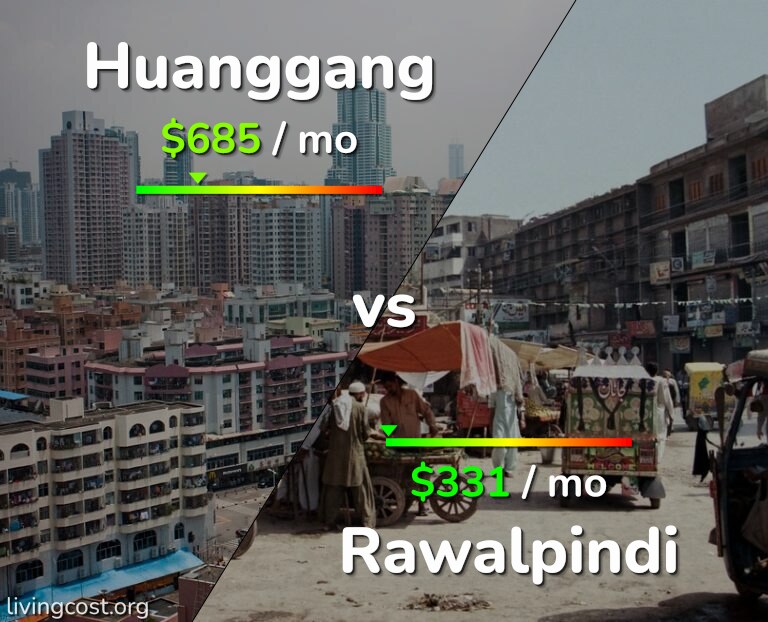 Cost of living in Huanggang vs Rawalpindi infographic