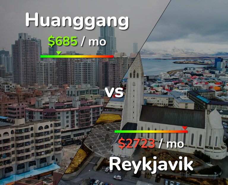 Cost of living in Huanggang vs Reykjavik infographic