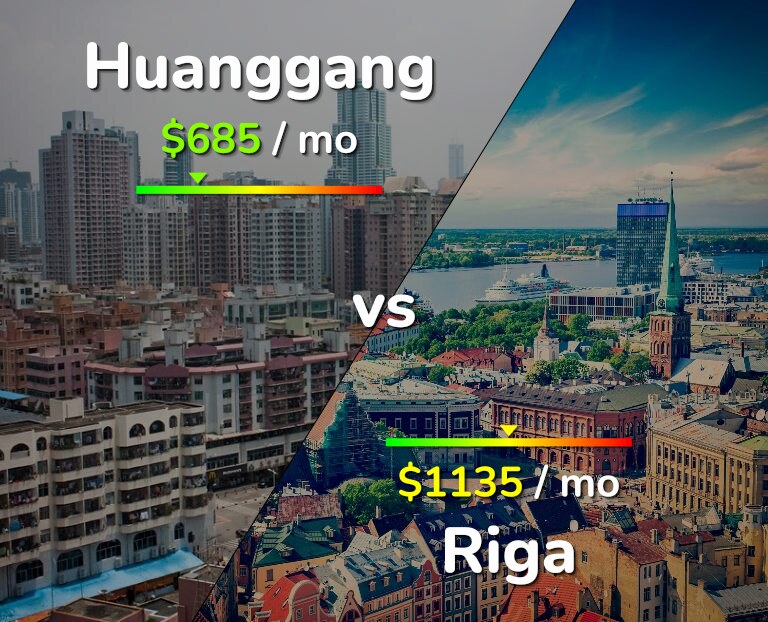 Cost of living in Huanggang vs Riga infographic