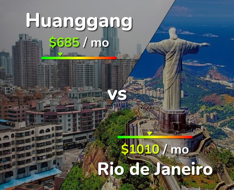 Cost of living in Huanggang vs Rio de Janeiro infographic