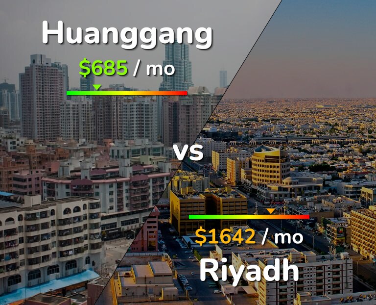 Cost of living in Huanggang vs Riyadh infographic