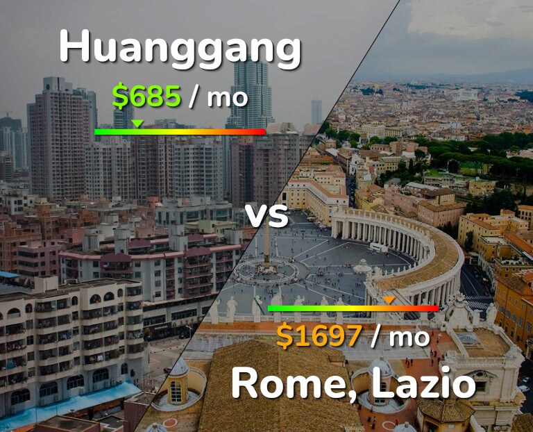 Cost of living in Huanggang vs Rome infographic