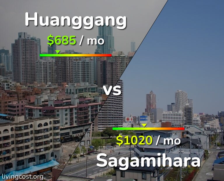 Cost of living in Huanggang vs Sagamihara infographic