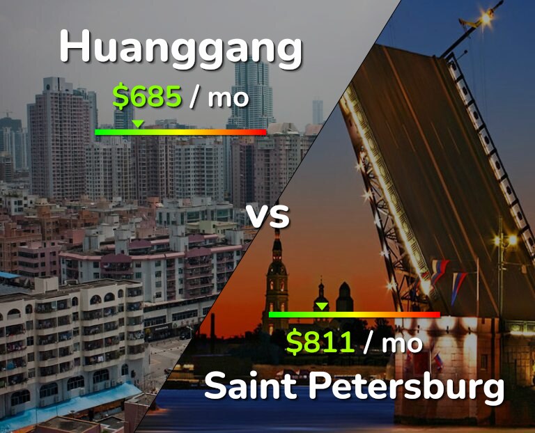 Cost of living in Huanggang vs Saint Petersburg infographic