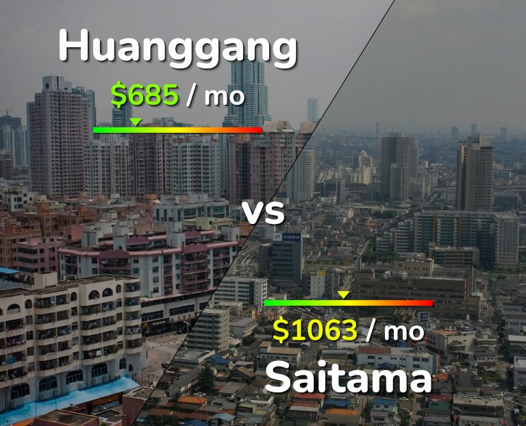 Cost of living in Huanggang vs Saitama infographic